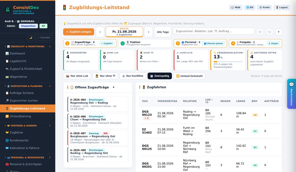 Bildschirmfoto des Zugbildungs-Leitstands in RODEX Rail: Zugfahrten mit Verkehrstag, Relation, Triebfahrzeug, Wagenzahl, Länge und Bremshundertsteln.